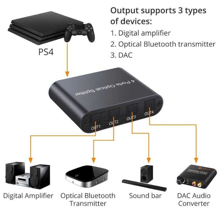 3D Оптичен SPDIF Toslink Optical Audio Splitter 3x 4x 5x 8x Канален SPDIF TOSLINK Optical Splitter Оптичен Сплитер Switcher Оптичен Суич Оптичен Кабел