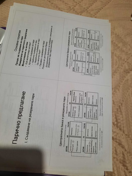 Теория на парите/ Финансов контрол/ посредничество/ въведен. Финансите