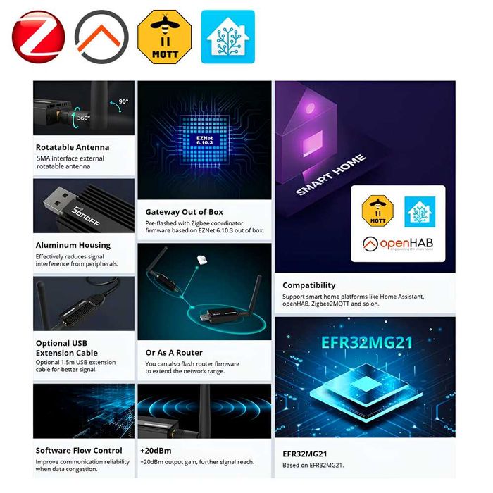 Sonoff USB Dongle E - ZigBee Стик