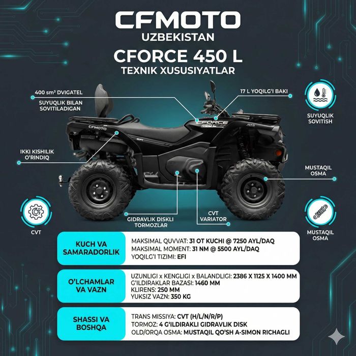 CFMOTO CFORCE 450L 2х летней гарантией от официального дилера