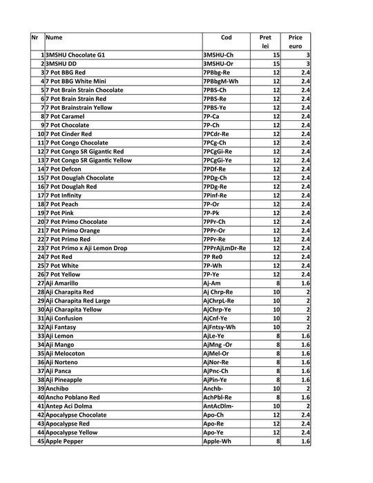Seminte ardei iute 400 soiuri: Carolina Reaper, Moruga, Habanero, etc