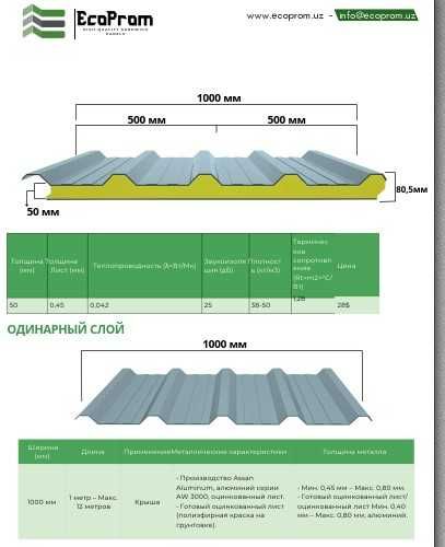 Кровельные сэндвич-панели 50 мм