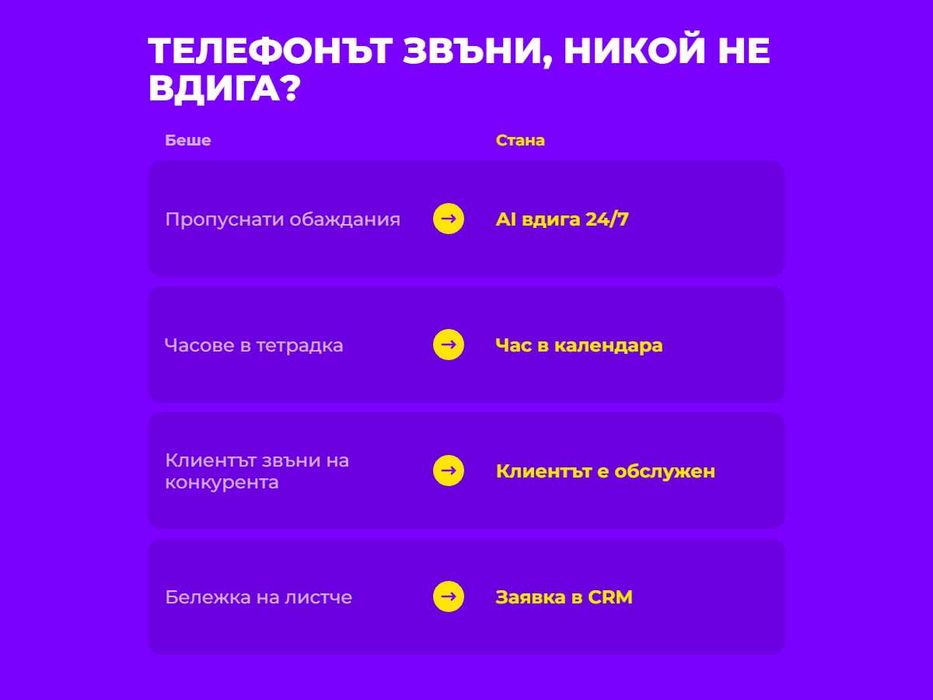 AI на телефона: виртуална рецепция приема обаждания 24/7, записва часове в календара и предава заявките в CRM