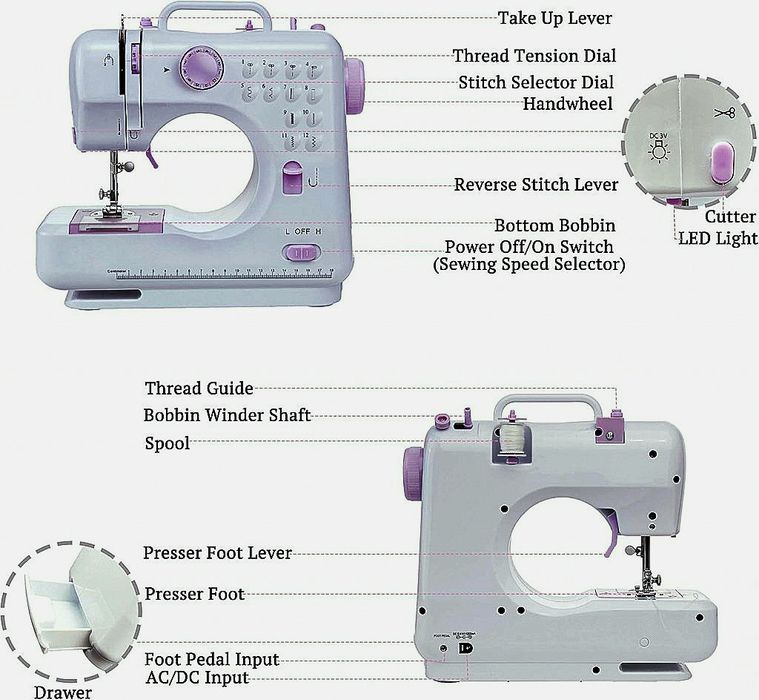 Мини шевна машина с 12 различни вида шевове SM-505A