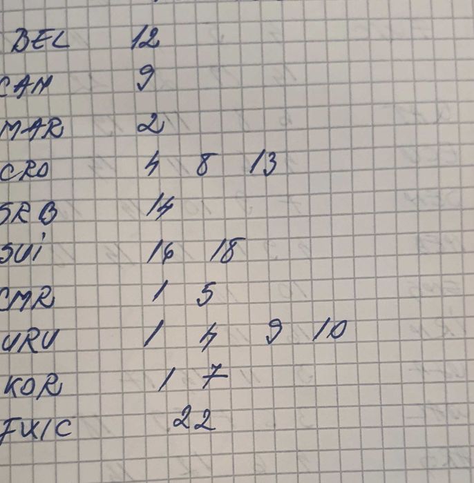 Cartonase Fifa Word Cup 2022 Qatar