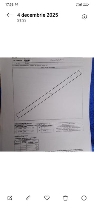 Teren de vânzare Negrești Vaslui