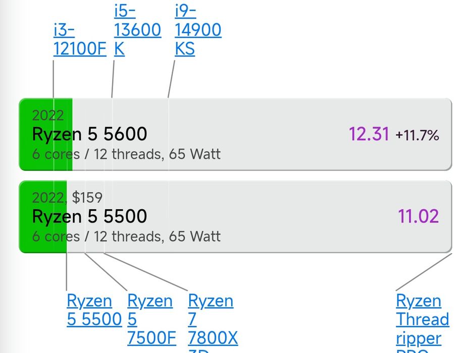 R5 5500 процесор для пк