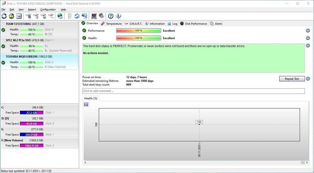 2TB HDD Toshiba Portable преносим хард диск 2TB