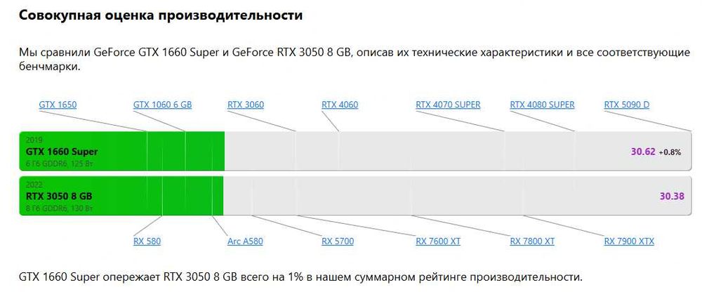 Игровой компьютер GTX 1660 Super