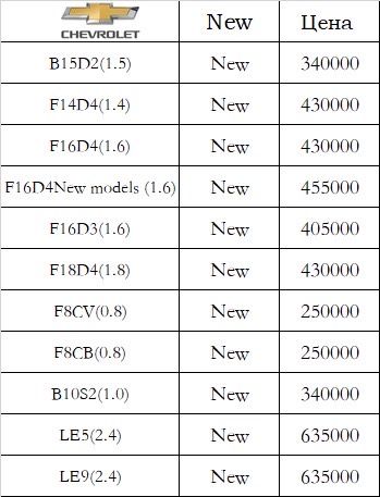 мотор новый Toyota