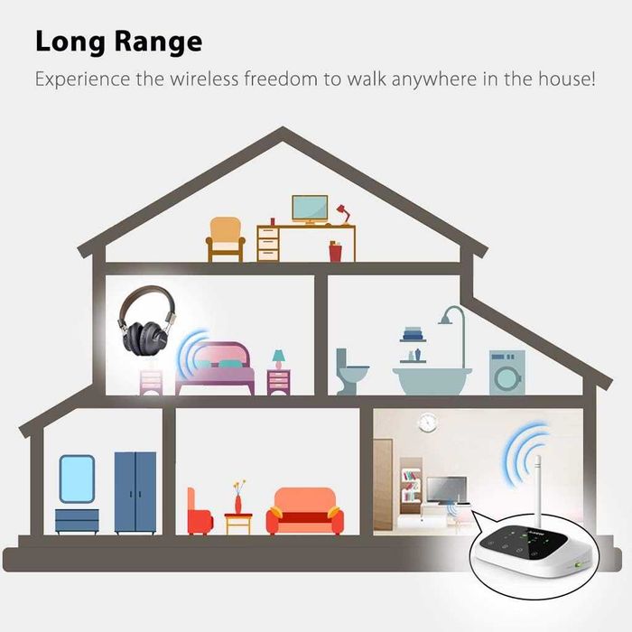 Avantree Oasis Bluetooth предавател и приемник с голям обхват