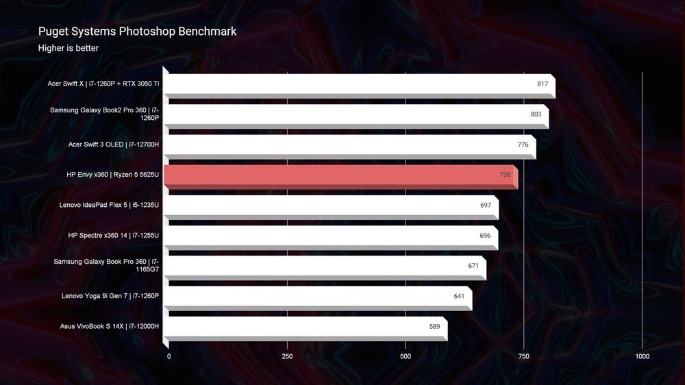 НоутБук Lenovo R5
