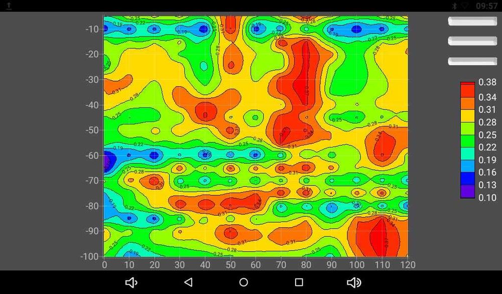 Scanare pentru detectarea pânzei freatice