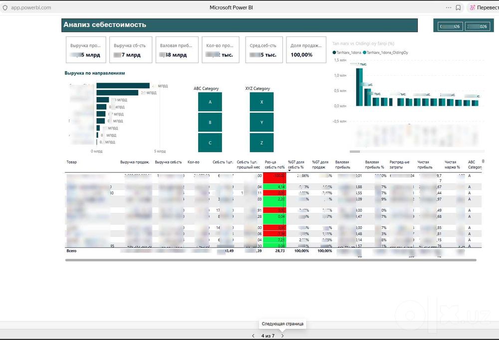 Excel, финансовый и data аналитик |Power BI, 1C,фин модель, outsource