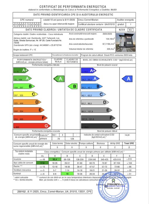 Propietar casa noua 5 camere mobilata la cheie cartier Eden