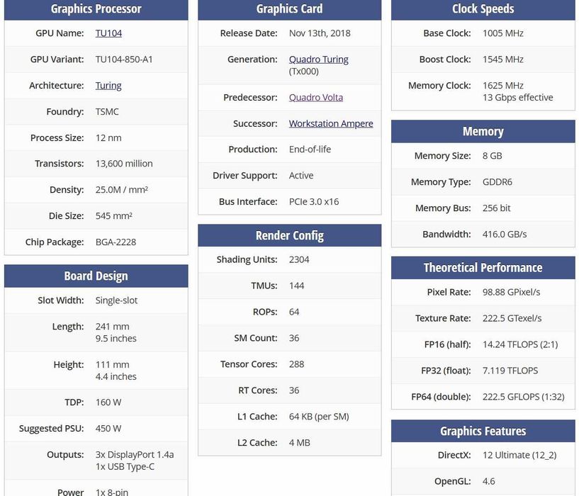 Nvidia Quadro за медицинска диагностика RTX 4000 EIZO MED-XN92