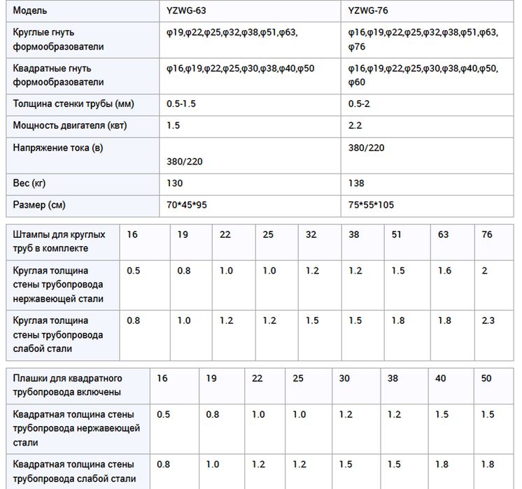 Трубогиб электрический 15 Т 16-76 мм Круг/Квадрат в наличии