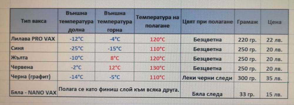 Вакса за ски и сноуборд