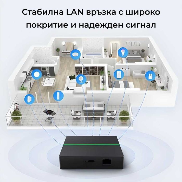 Avatto GW60 – Matter & ZigBee Смарт хъб | LAN