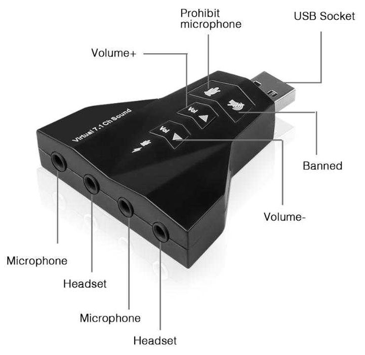 Преносима Звукова Карта Двоен Аудио Адаптер за USB порт 3D Virtual7.1 Канала Външна Музикална Карта за Компютър Лаптоп 3.5mm Жак Вход за 2х Микрофона