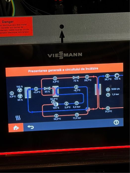 Reparatii Centrale Termice & Revizii