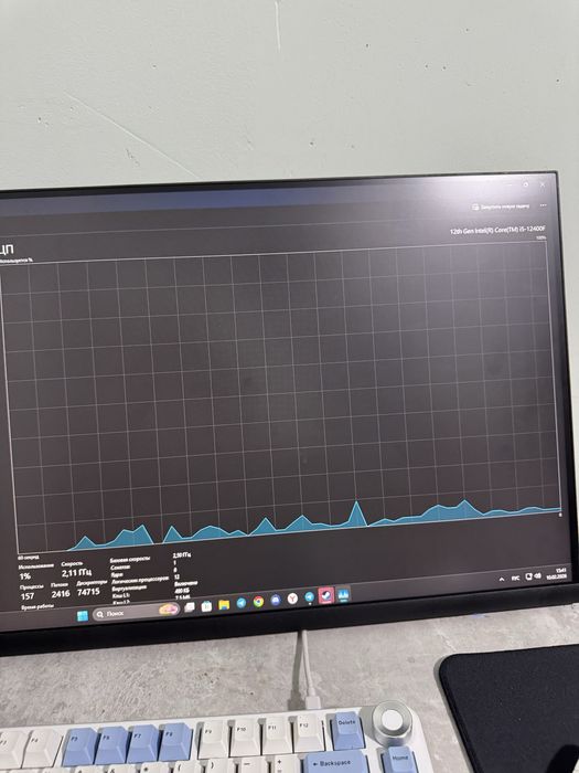 Продается фулл сетап