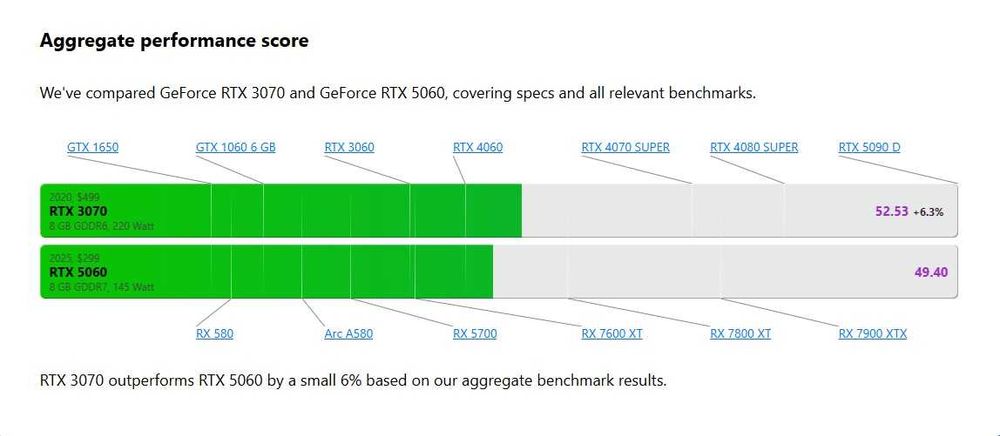 PC Gaming i7 10700 - 16GB RAM - Nvidia RTX 3070 - Epic Gaming