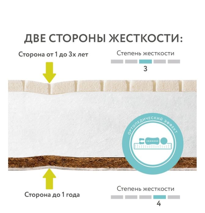 Матрас детский 120 на 60