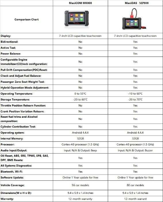 Tester diagnoza auto Autel MaxiCOM MK808S , MK808Z OBD2 - lb. Romana