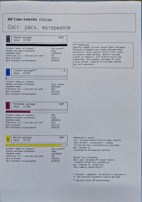 HP Color LaserJet CP5225
