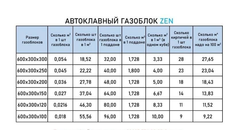 Газаблок Автоклавный
