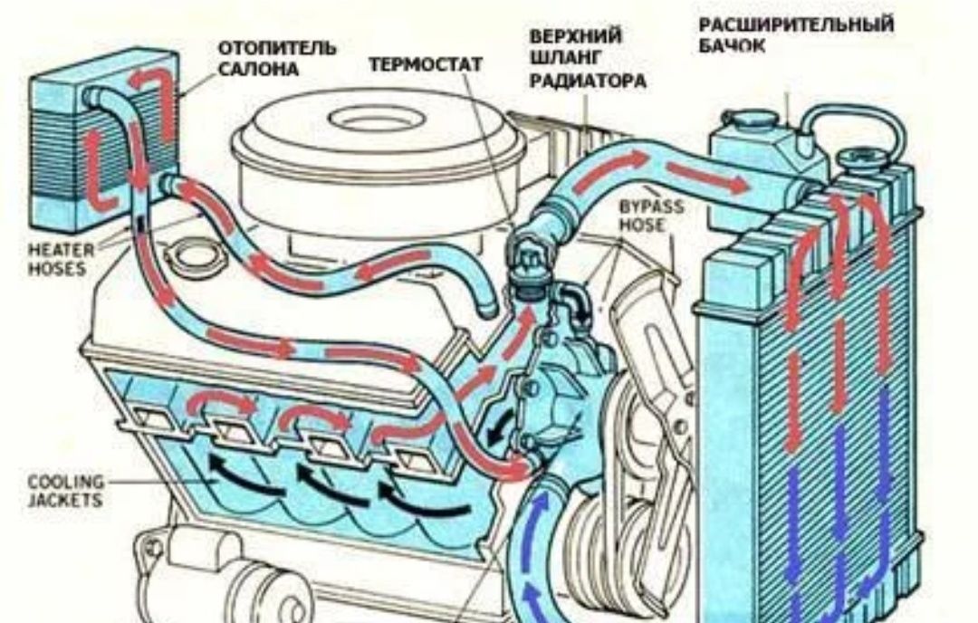 Ремонт печки пассат б3