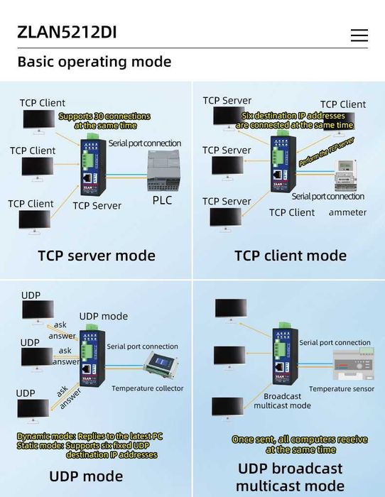 zlan5212di RS485 изолиран mqtt шлюз