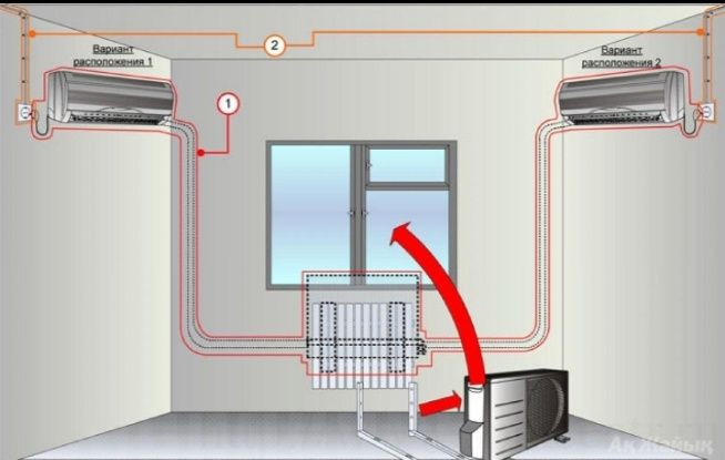 Установка Кондитционер