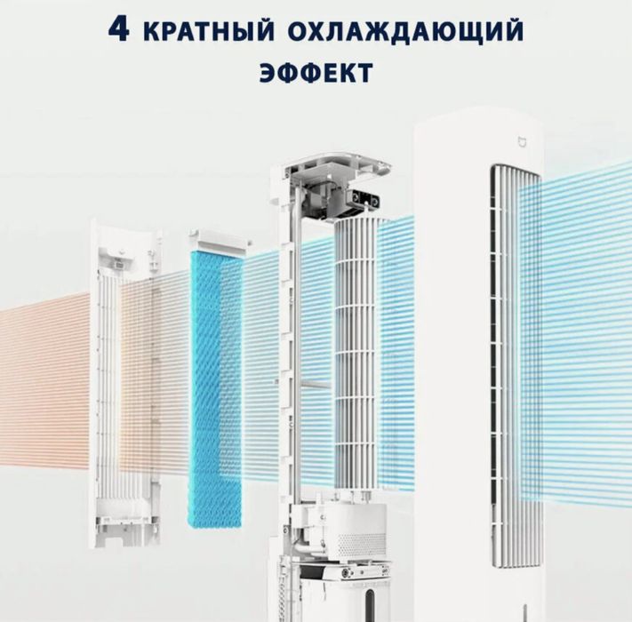 Вентилятор Xiaomi Mijia Smart Cooling Fan(Режим Увлажнение)