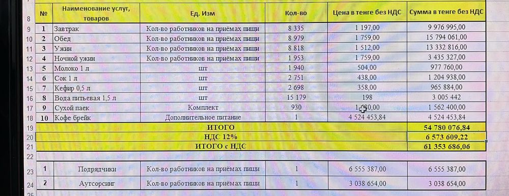 Сделаю таблицы и формулы в Excel