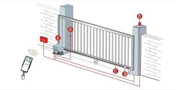 Автоматизация за портална плъзгаща врата