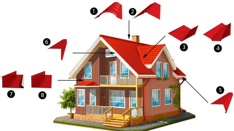 Металлочерепица металлочерепица профнастил