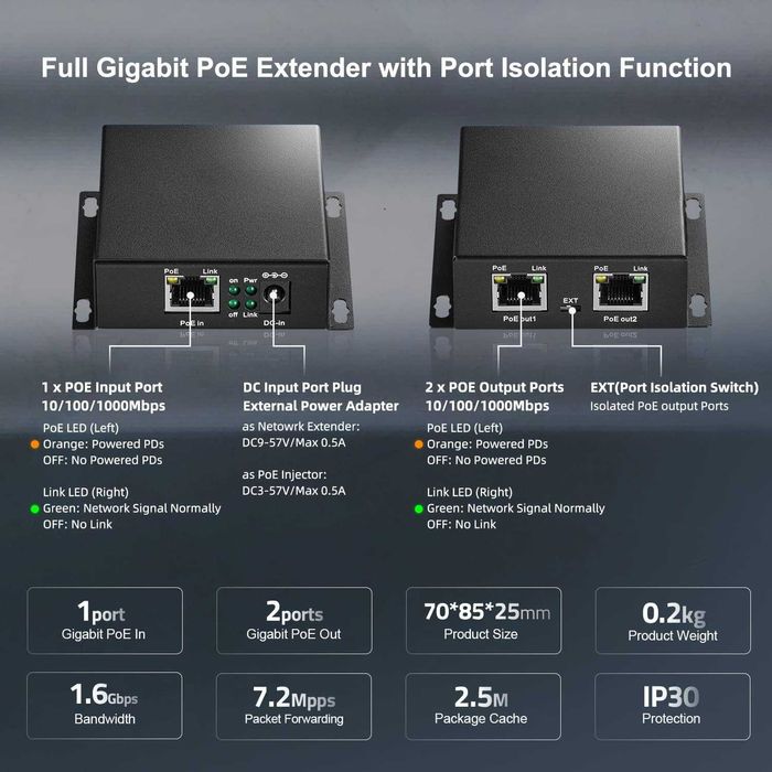 Binardat, Extender POE Gigabit 1 In 2 Out, Compatibil IEEE802.3af/at