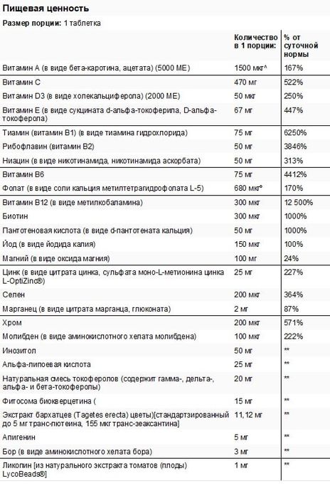 Life Extension, Мультивитамины One-Per-Day, 60 таблеток