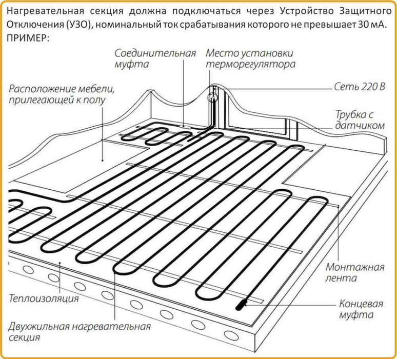 тёплый пол Электрический  РОССИЯ 100%