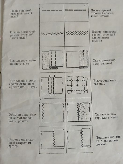 Продам швейную машину с электроприводом