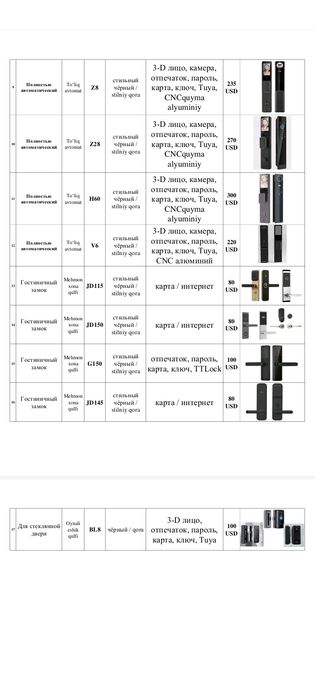 Smart lock Aqlli qulflar Электрон Замок