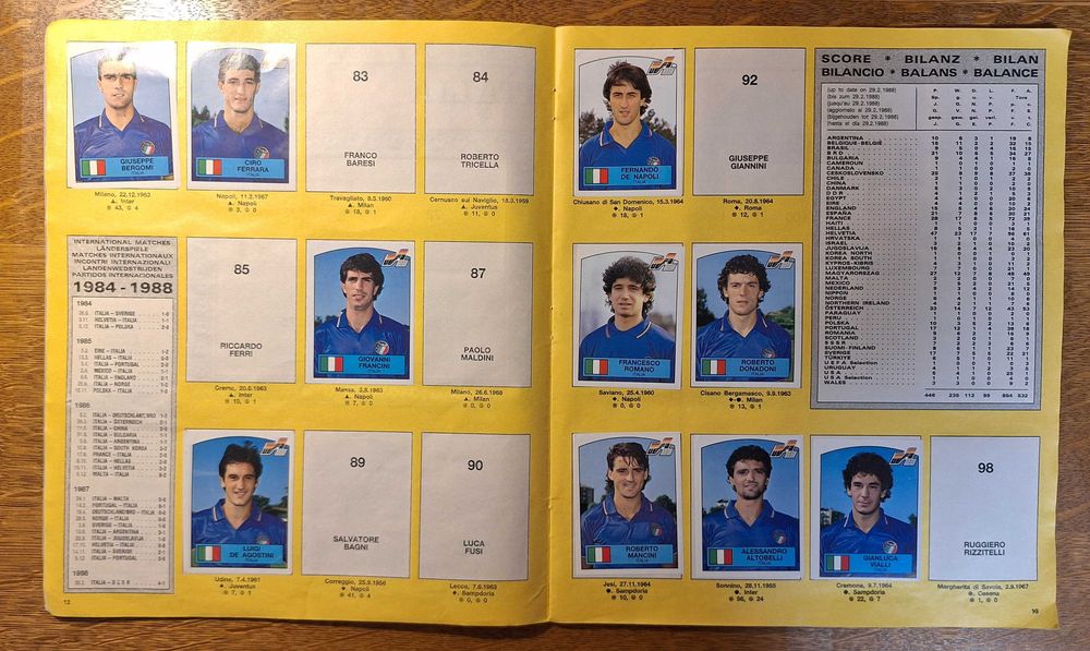 Албум Панини Евро 88