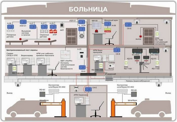 Установка пожарных сигнализации и камер видеонаблюдения