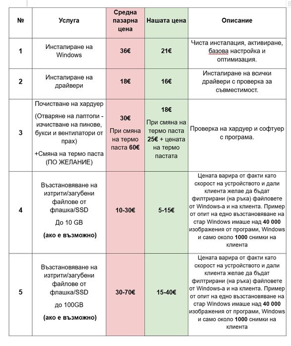 Инсталация/Преинсталация на windows