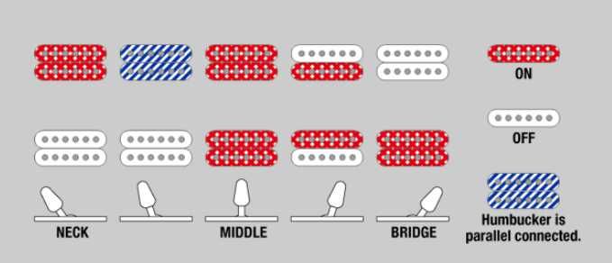 Электрогитара Ibanez S521
