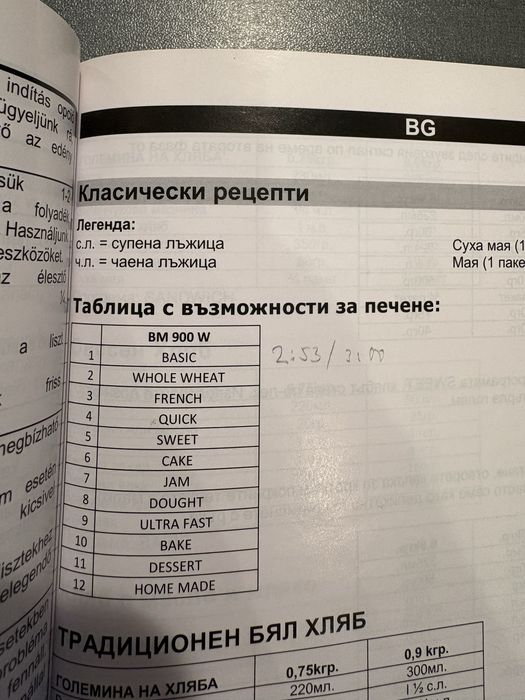 Пекарна за хляб Gorenje