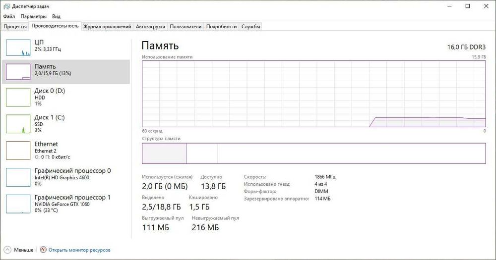 Фулл игровой тайёр сборка сотилади