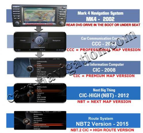 Карти навигация Бмв България 2025 BMW PREMIUM MOTION MOVE NEXT ROUTE